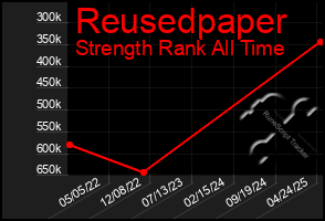 Total Graph of Reusedpaper