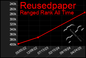 Total Graph of Reusedpaper