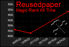 Total Graph of Reusedpaper