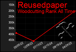 Total Graph of Reusedpaper