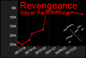 Total Graph of Revengeance