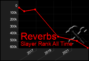 Total Graph of Reverbs