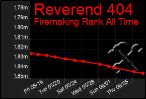 Total Graph of Reverend 404