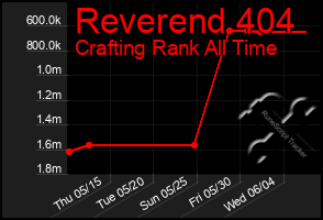 Total Graph of Reverend 404