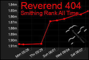 Total Graph of Reverend 404