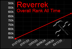 Total Graph of Reverrek