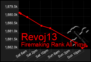 Total Graph of Revoj13
