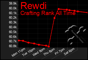 Total Graph of Rewdi