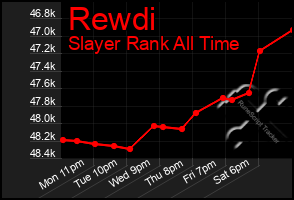 Total Graph of Rewdi