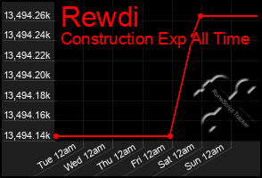 Total Graph of Rewdi