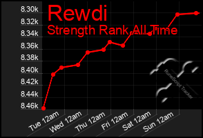 Total Graph of Rewdi