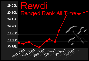 Total Graph of Rewdi