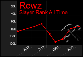 Total Graph of Rewz