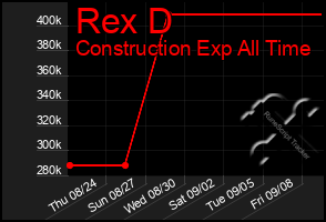 Total Graph of Rex D