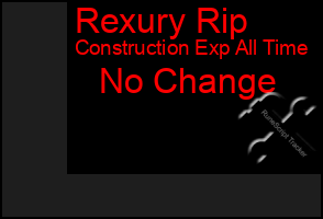 Total Graph of Rexury Rip
