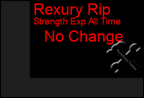 Total Graph of Rexury Rip