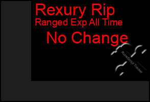 Total Graph of Rexury Rip