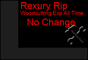 Total Graph of Rexury Rip