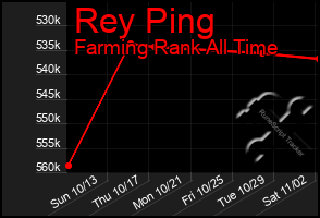 Total Graph of Rey Ping