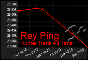 Total Graph of Rey Ping