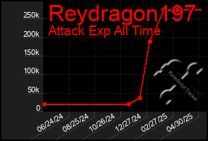 Total Graph of Reydragon197