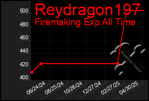 Total Graph of Reydragon197