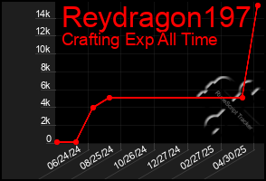 Total Graph of Reydragon197