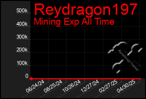 Total Graph of Reydragon197