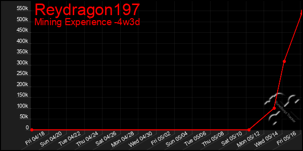 Last 31 Days Graph of Reydragon197