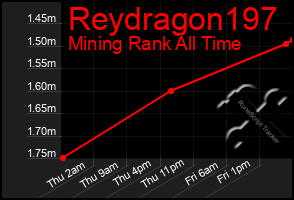 Total Graph of Reydragon197