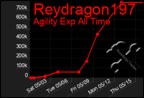 Total Graph of Reydragon197