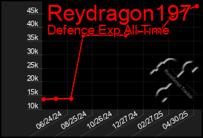 Total Graph of Reydragon197