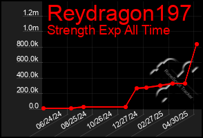 Total Graph of Reydragon197