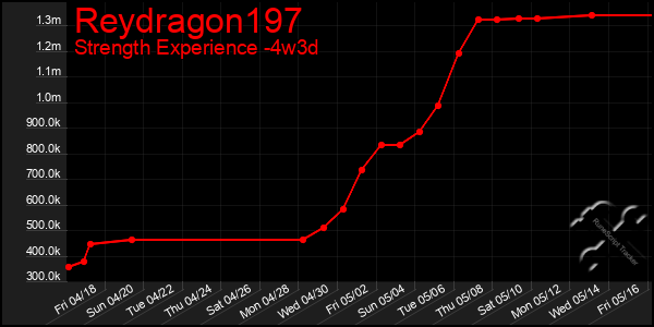 Last 31 Days Graph of Reydragon197