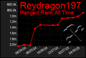Total Graph of Reydragon197