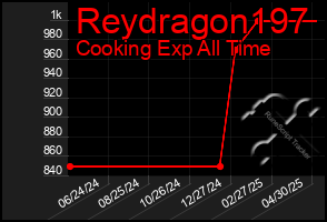Total Graph of Reydragon197