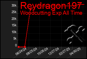 Total Graph of Reydragon197