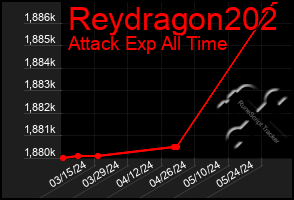 Total Graph of Reydragon202