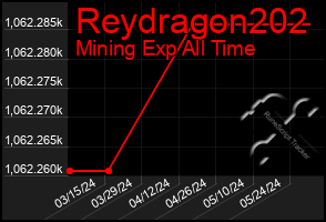 Total Graph of Reydragon202