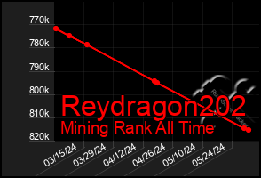 Total Graph of Reydragon202