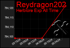 Total Graph of Reydragon202