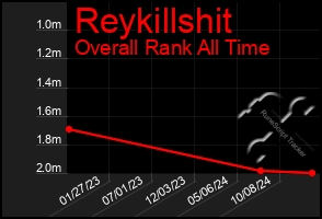 Total Graph of Reykillshit