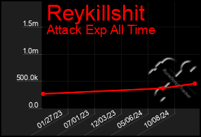 Total Graph of Reykillshit