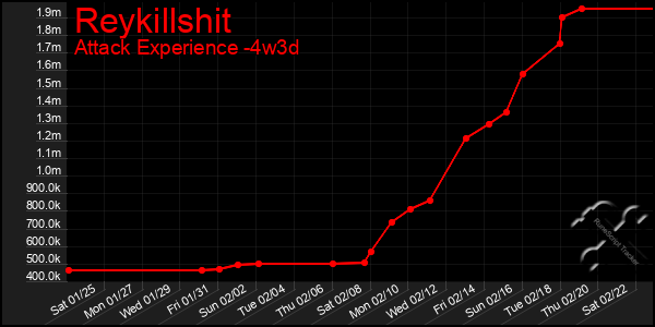 Last 31 Days Graph of Reykillshit