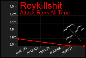 Total Graph of Reykillshit