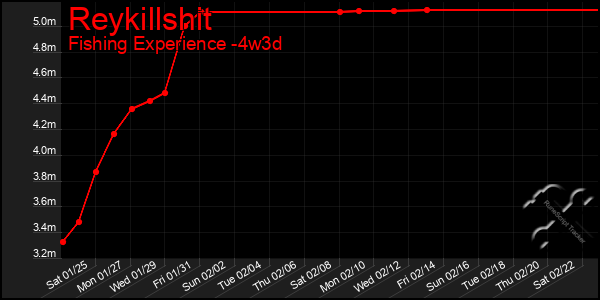 Last 31 Days Graph of Reykillshit