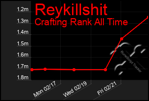 Total Graph of Reykillshit