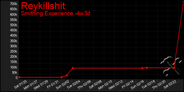 Last 31 Days Graph of Reykillshit