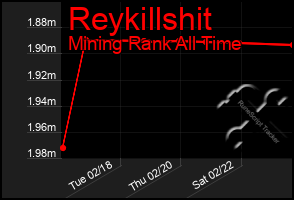 Total Graph of Reykillshit