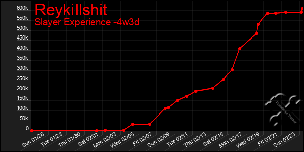 Last 31 Days Graph of Reykillshit